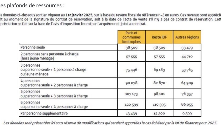 2 Pièces AMBERIEU-EN-BUGEY (01500)  41 m2 128 500 € 