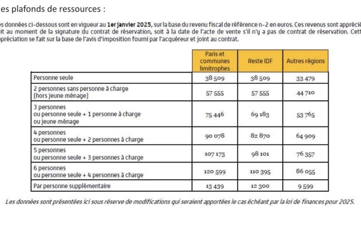 4 Pièces DECINES-CHARPIEU (69150)  70 m2 287 000 € 