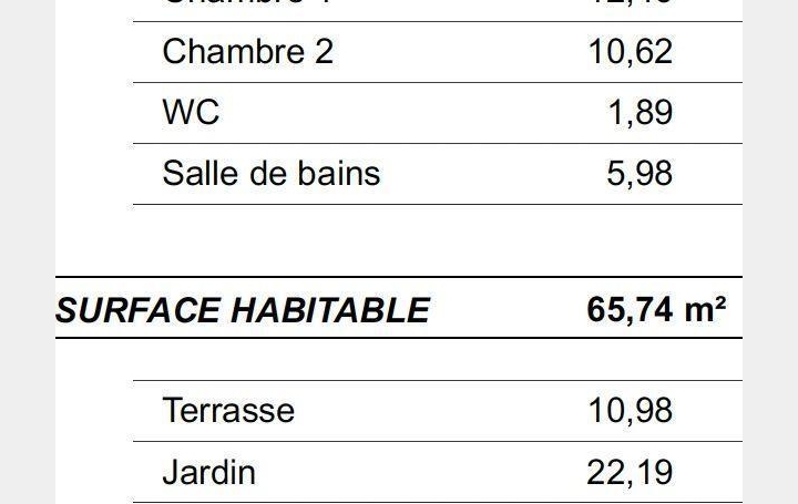 3 Pièces LE HAILLAN (33185)  65 m2 308 400 € 