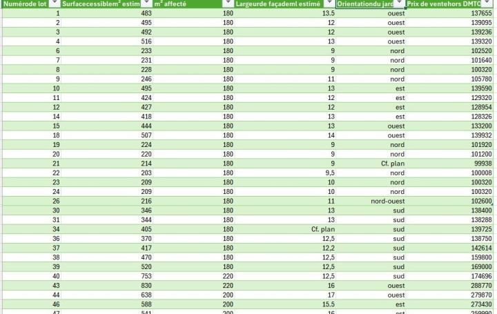 Terrain MONTIGNY-LES-METZ (57950)   128 954 € 