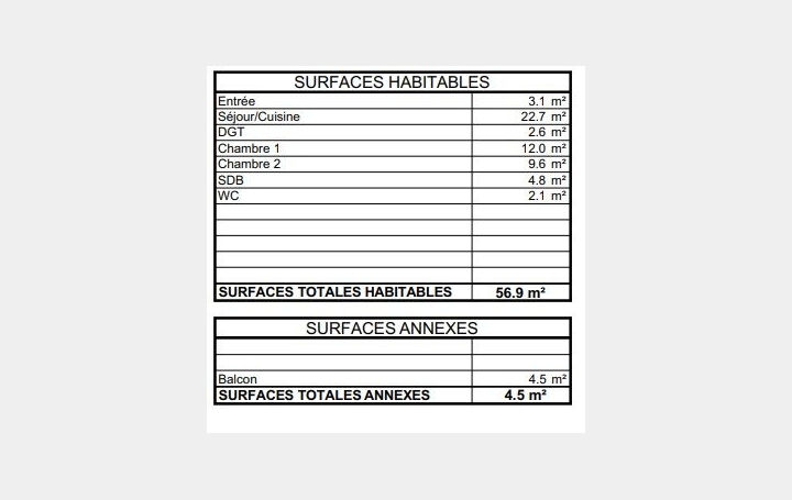 3 Pièces BOULOGNE-BILLANCOURT (92100)  57 m2 750 000 € 