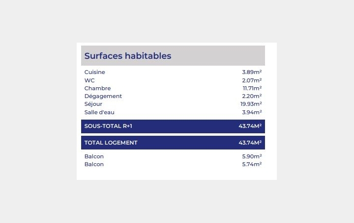 2 Pièces LE PERREUX-SUR-MARNE (94170)  43 m2 375 000 € 
